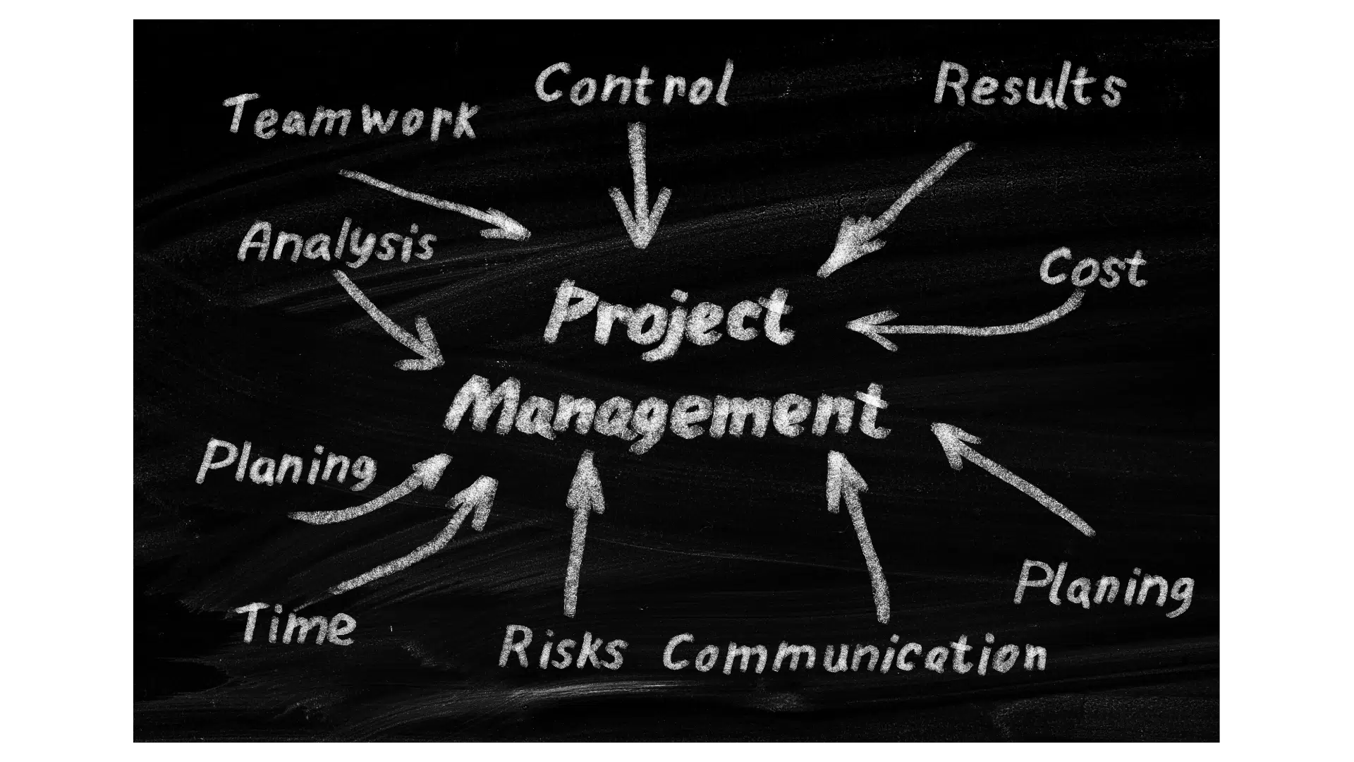 Foto projectmanagement